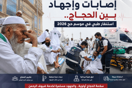 إصابات وإجهاد بين الحجاج.. استنفار طبي في موسم حج 2026