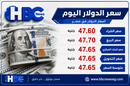 مفاجأة في   سعر الدولار اليوم  أمام الجنيه المصري