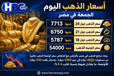 تراجع أسعار الذهب اليوم في مصر  مع هبوط الأوقية عالميًا