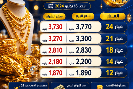 سعر الذهب اليوم في مصر.. استقرار نسبي وعيار 21 يسجل هذا الرقم