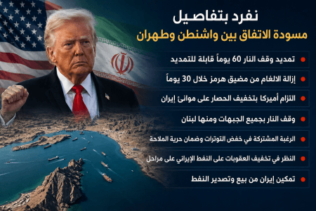 عاجل..  اتفاق  بين واشنطن وطهران يوقف التصعيد ويفتح باب النفط الإيراني