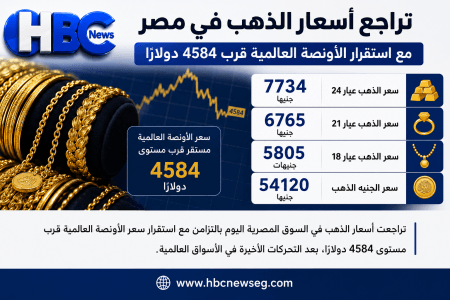 تراجع أسعار الذهب اليوم  في مصر وترقب من المستثمرين في المعدن الاصفر