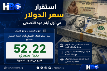 مفاجأة في سعر الدولار في أول أيام عيد الأضحى