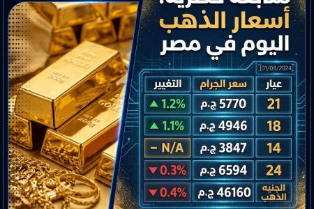 أسعار الذهب اليوم الأحد 28 يونيو 2026.. عيار 21 يتراجع إلى 5770 جنيهًا