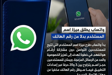 وداعًا لمشاركة رقمك.. واتساب يطلق أسماء المستخدمين لحماية الخصوصية
