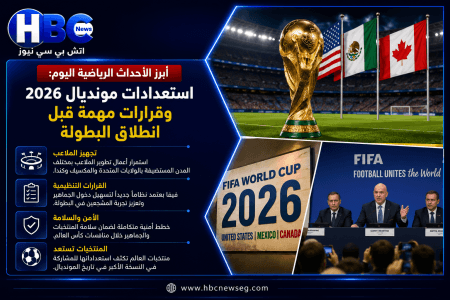 النشرة الرياضية.. استعدادات مكثفة لـ مونديال 2026 وقرارات مهمة قبل انطلاق البطولة