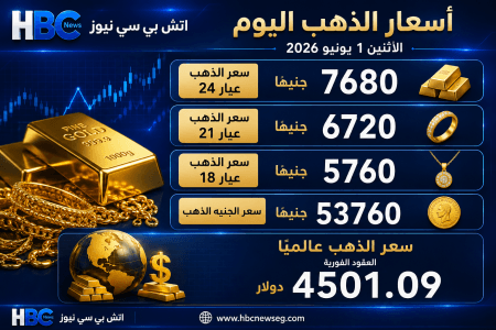 الحق اشتري.. هبوط اسعار الذهب في مصر وعيار 21 يسجل هذا الرقم