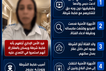 الداخلية تكشف ملابسات ادعاء فتاة بالتعدي على والدها من ضابط شرطة في القاهرة