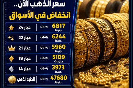سعر الذهب الآن.. تراجع جديد في الأسواق المصرية