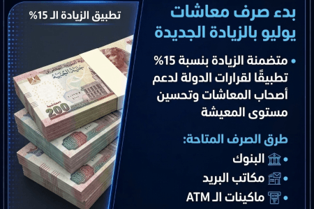 اليوم.. بدء صرف معاشات يوليو بالزيادة الجديدة