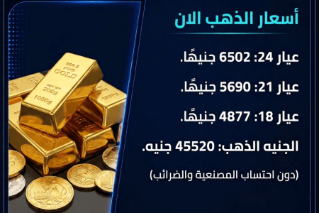  استقرار أسعار الذهب في مصر اليوم.. وعيار 21 يسجل 5690 جنيهًا