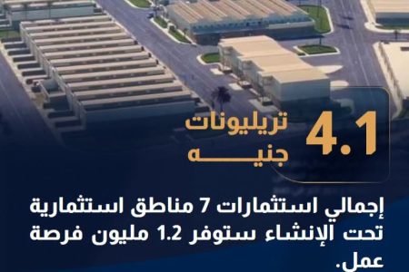 4.1تريليون جنيه لمناطق استثمارية جديدة