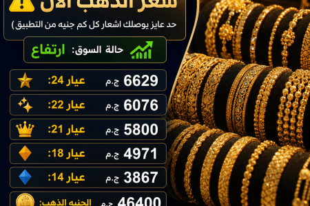 أسعار الذهب اليوم في مصر.. عيار 21 يسجل 5800 جنيه