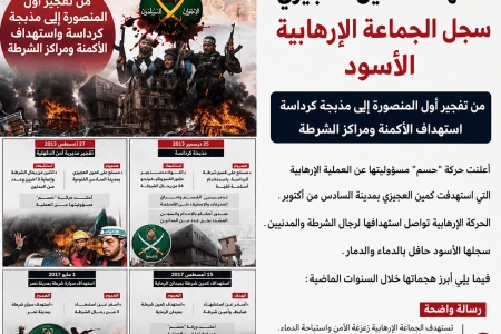 التاريخ الاسود للاخوان.. من تفجير قسم المنصورة إلى استهداف الأكمنة
