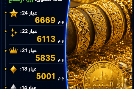 ارتفاع أسعار الذهب في السوق المصرية.. وعيار 21 يسجل هذا الرقم