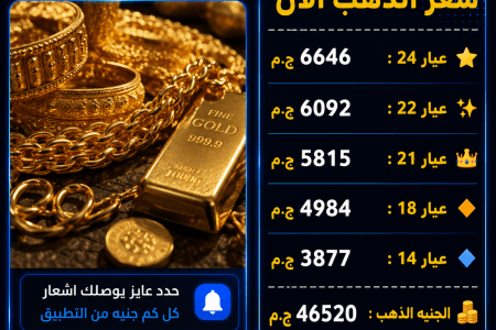 أسعار الذهب اليوم في مصر.. عيار 21 يسجل 5815 جنيهًا