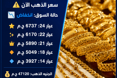سعر الذهب اليوم في مصر وتوقعات قادمة
