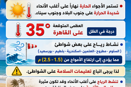 طقس الثلاثاء.. أجواء حارة على أغلب الأنحاء والعظمى بالقاهرة 35 درجة