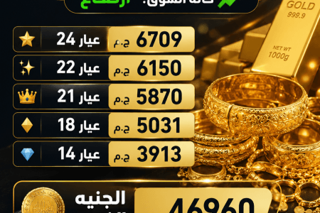 عاجل.. ارتفاع أسعار الذهب في السوق المصري