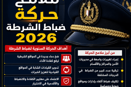 عاجل.. حركة تنقلات الشرطة يوليو 2026.. اتش بي سي نيوز