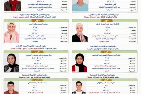 بالأسماء والصور: ننشر قائمة الشرف لأوائل الدبلومات الفنية 2026