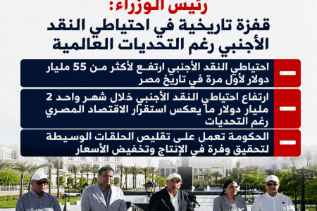 رئيس الوزراء: احتياطي النقد الأجنبي يتجاوز 55 مليار دولار لأول مرة في تاريخ مصر