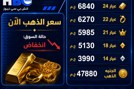 أسعار الذهب اليوم في مصر.. تراجع جديد وعيار 21 يسجل 5985 جنيهًا