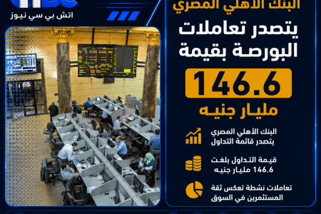 البنك الأهلي المصري يتصدر تعاملات البورصة بقيمة 146.6 مليار جنيه