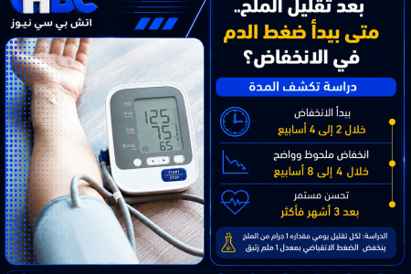 بعد تقليل الملح.. متى يبدأ ضغط الدم في الانخفاض؟ دراسة تكشف المدة