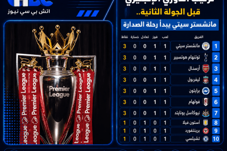 ترتيب الدوري الإنجليزي قبل الجولة الثانية.. مانشستر سيتي يبدأ رحلة الصدارة