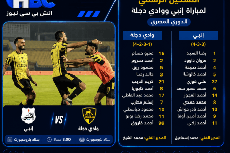 التشكيل الرسمي لمباراة إنبي ووادي دجلة في الدوري المصري