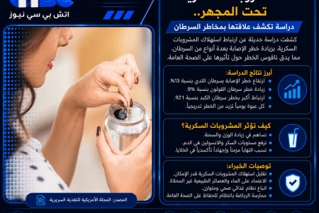 المشروبات السكرية تحت المجهر.. دراسة تكشف علاقتها بمخاطر السرطان