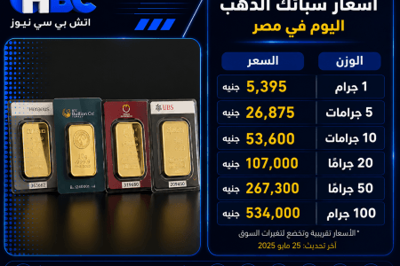 أسعار سبائك الذهب اليوم في مصر.. سعر سبيكة 1 و5 و10 جرامات