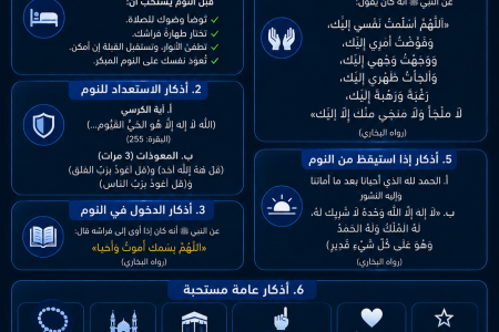 أذكار النوم كاملة مكتوبة.. أفضل ما يقال قبل النوم من القرآن والسنة لتحصين النفس