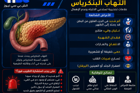 أعراض التهاب البنكرياس.. علامات تحذيرية تستدعي الانتباه وعدم الإهمال