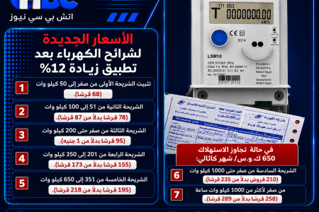 أسعار شرائح الكهرباء الجديدة بعد زيادة 12%