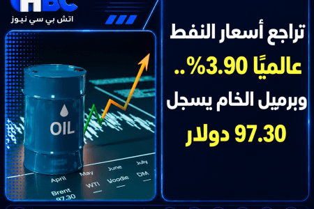 تراجع أسعار النفط عالميًا 3.90%.. وبرميل الخام يسجل 97.30 دولار